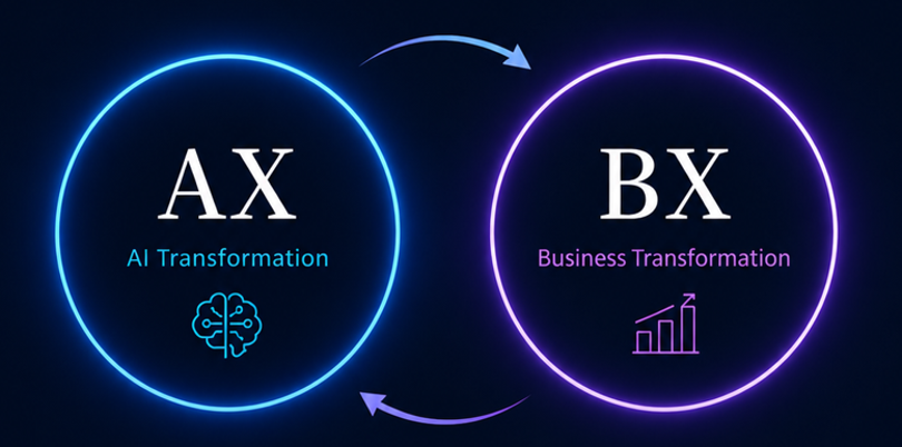 AXとBXの循環図